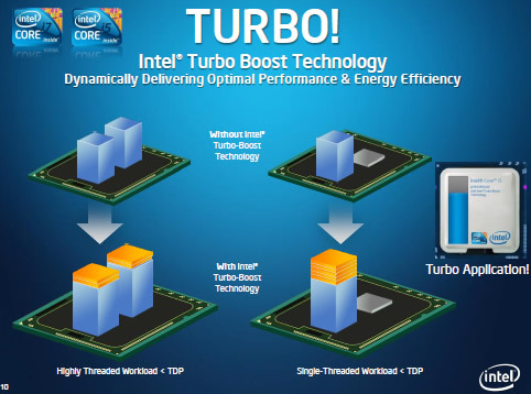 در مورد turbo speed چه می دانید؟